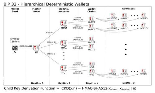 深入探讨交易所合约及其在金融市场中的作用