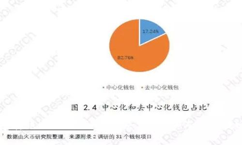 比特派钱包转账USDT不到账解决方案：如何快速找回你的资产