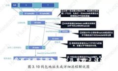常见比特币钱包类型及其