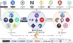 区块链钱包管理系统PHP开