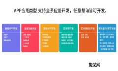 携程区块链应用：重塑旅