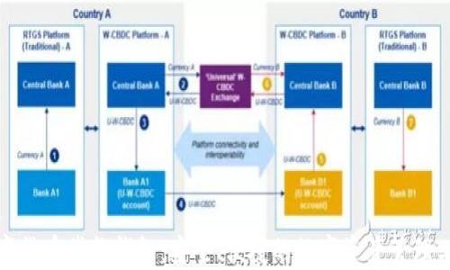 
数字货币袋鼠钱包：安全、便捷的数字资产管理工具