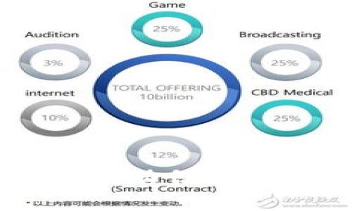 区块链技术如何推动信息化进程与应用展望