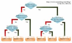 区块链落地应用创始人：引领未来数字经济的新