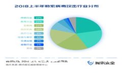 TP钱包如何添加代币地址：详细指南与常见问题解