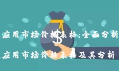 区块链应用市场价格表格：全面分析与趋势区块