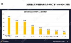 如何取消tpWallet中的多签交