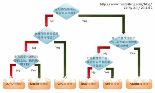 区块链技术在工业领域的应用现状及前景分析