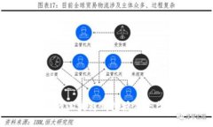 2023年必知的区块链钱包授