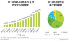 如何将ICP提取到TPWallet：详
