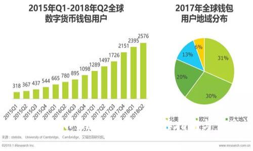 如何将ICP提取到TPWallet：详细操作指南与常见问题解答