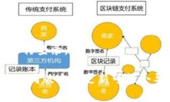 tpWallet 是否可以使用帐号