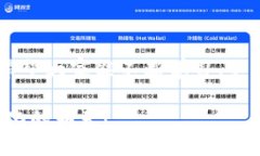 去中心化钱包Matic交易指南
