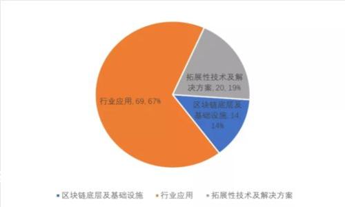 区块链技术的奥秘：开启未来数字世界的新篇章