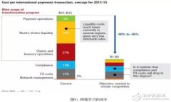 轻松对接TPWallet，开启DA