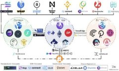 在tpWallet中，批量转账一旦发起后，通常是无法直