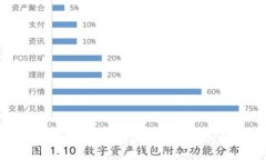 轻松掌握以太坊钱包中的币互换秘籍，开启你的