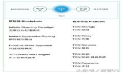 tpWallet取消授权，安全隐患真的消失了吗？