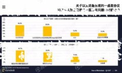 比特币钱包可以分为几种不同的类型，每种类型