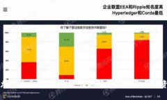 一步步解决加密货币钱包