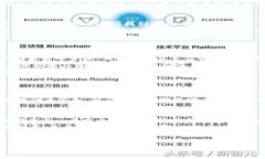   探索英国区块链应用的现