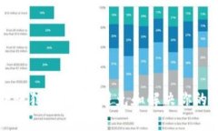 比特币转账犯错？如何避