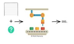 探索区块链应用技术专业