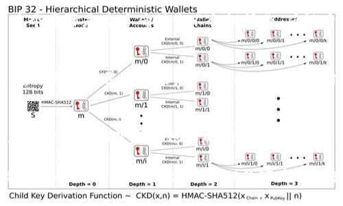 退出登录tpWallet的步骤相对简单，下面是一个详细的指南，帮助你安全地退出登录。虽然具体的操作可能因版本或设备不同略有差异，但一般情况下流程如下：

步骤一：打开tpWallet应用
首先，找到并打开你的tpWallet应用程序。如果你已经登录，应用的首页应该显示你的账户余额以及最近的交易记录。

步骤二：进入账户设置
在应用的首页，通常会有一个“我”或“个人中心”的选项，点击进入。在这个页面中，你可以找到账户相关的选项，可能包含账户设置、隐私设置等等。

步骤三：选择退出登录
在账户设置或个人中心页面，你应该能找到“退出登录”或者“注销账户”的选项。如果应用的版本有所不同，该选项的位置可能会有所变化，但一般都会在这个页面里。

步骤四：确认退出
点击“退出登录”后，通常会弹出一个确认窗口，询问你是否确定要退出。这个步骤是为了确保你不会误操作，确认后点击“确认”即可。

步骤五：安全退出后的检查
退出登录后，建议你再次打开应用，确认是否已经返回到登录页面。这是确保你成功退出的最后一步，同时也能预防任何潜在的账户安全问题。

注意事项
在退出tpWallet登录时，务必确保你在一个安全的网络环境中操作，避免在公共WiFi下进行账户的敏感操作。此外，定期更换密码和启用双重认证功能，有助于进一步保护你的账户安全。

以上就是退出tpWallet登录的基本步骤和注意事项。如果你在任何时候遇到问题，建议查看tpWallet的官方帮助或联系客服以获取进一步的支持。