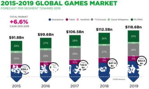 思考一个优质的，以关键词为核心，激励读者行动，放进