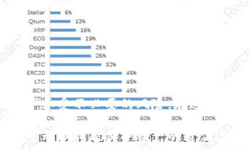  
yangqi解锁TP钱包：如何轻松取消授权，保障您的数字资产安全/yangqi 

关键词 
TP钱包, 取消授权, 数字资产安全/guanjianci

引言：数字时代的安全护航者
在这个日新月异的数字时代，TP钱包作为一种方便快捷的数字货币管理工具，享受着越来越多用户的喜爱。然而，随着数字资产的价值升高，如何保障这些资产的安全就变得尤为重要。当您需要取消对某个合约或地址的授权时，是时候认真对待这一过程了。本篇文章将详细介绍如何在TP钱包中取消授权，以确保您的资产不受威胁。

TP钱包与授权机制：不容忽视的细节
TP钱包是一个多功能的数字资产钱包，支持多种币种的存储与交易。当我们使用某个智能合约或进行某项交易时，往往需要先授权，允许该合约或地址对我们的资产进行操作。这个过程就像是在晨曦中的老桥上为行人打开了一扇门，虽然方便，但如果任其敞开，也可能让不必要的风险随之而来。
授权在某种程度上就像开通了通往您数字资产的护航通道，而一旦不再需要这种开放，及时“关上这扇门”是非常必要的。

为何要取消授权：安全隐患的警钟
想象一下，您曾经授权给某个项目的智能合约，但由于项目方不再活跃或者发生了安全漏洞，您的资产便悬而未决。在这种情况下，取消授权就如同在暴风雨来临之前加固房屋，为自己筑起一道防线。
此外，在某些情况下，您可能会发现自己授权的某个合约并没有如预期般运作，这时候及时“关掉此门”也可以避免不必要的损失。

TP钱包取消授权的步骤：一条明亮的道路
现在，我们来具体了解如何在TP钱包中取消授权。步骤虽然简单，但却是保障您数字资产安全的重要环节。

h4第一步：打开TP钱包/h4
首先，如同清晨第一缕阳光洒在窗台上，您需要打开TP钱包应用。无论是在手机上还是在电脑上，用户界面的设计，易于操作。

h4第二步：查找授权管理/h4
在主界面，您会看到一个“设置”或者“钱包”选项，点击进入后会发现“授权管理”这个选项，想象这是通往安全之路的指南针。在这里，您将看到所有已授权的合约列表，犹如回忆的画册，遍布您过去的交易轨迹。

h4第三步：选择需要取消授权的合约/h4
在授权列表中，浏览每一项合约，挑选那些您认为不再值得信任的或者已经不再需要的合约，仿佛在挑剔一份陈年里的珍藏。确保您所点击的每一个合约都是您真正想要撤销授权的。

h4第四步：操作取消授权/h4
选定合约后，点击“取消授权”，此时系统会要求您确认操作。就像是在晨雾中走出一条明亮的道路，您需要再三确认，以确保自己不会误操作。确认后，系统将开始处理请求。

h4第五步：确认操作完成/h4
待系统处理完毕，您会收到提示，表示授权已成功取消。此时，可以看到合约已经不再出现在列表中，仿佛一片宁静的湖泊，重新获得了对资产的控制权。

常见问题：迷雾中的明灯
在操作过程中，用户可能会遇到一些问题，以下是一些常见的疑问以及解答，帮助您清楚地了解取消授权的整体过程：

h41. 取消授权后，我能否恢复?/h4
一旦取消授权，该合约将无法再对您的资产进行操作。如果您需要再次使用某个合约，您需要重新授权。记住，这就像在关闭窗户后，想要再次通风时，再次打开。

h42. 取消授权是否会影响我的资产安全?/h4
取消不再信任的合约授权，实际上是对资产安全的一次加强，能有效防止不必要的风险蔓延。

h43. 是否每个合约都需要取消授权?/h4
不一定，只有那些您不再使用或不再信任的合约需要被取消授权。犹如在生活中，保持良好的交往关系与及时断舍离都是必要的。

结语：为数字资产保驾护航
总之，TP钱包的取消授权功能为用户提供了保障数字资产安全的有效手段。警惕每一笔授权，就如同在晨雾中行走时保持清醒的头脑，切勿让自己的资产承受不必要的风险。在这一过程中，每一步都蕴含着您的智慧与谨慎，既是对数字资产的负责，也是对未来的一份守护。

希望本文能够帮助您更好地理解TP钱包的授权管理功能，及时取消不必要的授权，以保障您宝贵的数字资产安全。在这个充满变化的数字世界里，只有主动承担起保护资产的责任，才能让我们在这波浪潮中稳步前行。