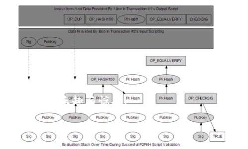   选择最适合XRP币的钱包，保护你的数字资产！ / 
 guanjianci XRP钱包, 数字资产, 加密货币 /guanjianci 

### 如何选择适合你的XRP币钱包

在加密货币投资的旅程中，选择一个合适的钱包就像为一场历史悠久的旅程选定一艘可靠的船只。为了确保你的XRP币安全无恙，我们将深入探讨各种钱包选项及其优缺点。

### 钱包的种类：热钱包与冷钱包

#### 热钱包：随时随地的便捷

热钱包可以类比为城市中繁华的咖啡店，方便、快捷，随时欢迎客人到访。它们是通过互联网连接的数字钱包，非常适合频繁交易的用户。这些热钱包常见的形式包括：

- **交易所钱包**：如币安（Binance）、火币（Huobi）等。用户在这些交易所注册账户后，会自动获得平台提供的钱包。尽管便利，但缺乏控制权，安全风险相对较高。
- **移动钱包**：比如Exodus、Trust Wallet等。这些钱包手机支持操作，便于在咖啡店或者公园等地方轻松管理资产。它们通常提供用户友好的界面以及直接连接到DApps（去中心化应用）的功能。

但在选择热钱包时，需要小心网络安全和平台信誉。记住，安全如同高耸入云的堡垒，必须坚固无比。

#### 冷钱包：稳重而安全的选择

冷钱包就像那座静谧的山村，安静而守护着自己的宁静。这些钱包不与互联网相连，因此对于长期存储资产来说极为安全。冷钱包的主要形式包括：

- **硬件钱包**：如Ledger Nano S/X、Trezor等。它们将私钥存储在硬件设备中，用户在访问时需要将设备连接到电脑。这种方式为强大的安全性提供了保障，特别适合长期投资者。
- **纸钱包**：尽管有些过时，但纸钱包是通过生成私钥和公钥的二维码来保存的。只需一张纸和一些墨水，就能将你的数字资产安全封存。

冷钱包确实很安全，但相对不太方便，尤其是在需要频繁交易的情况下。

### XRP专属钱包推荐

选择钱包无疑是一个个人化的决定，不同的需求会导致不同的选择。下面是一些为XRP持有者推荐的钱包，助你在数字资产的海洋中扬帆起航。

#### 1. XUMM钱包

XUMM是一个专为XRP设计的去中心化应用（DApp）。它就像是专属的私人银行，提供了无与伦比的功能与安全性。用户可以轻松存储、发送和接收XRP，同时访问其他XRPL（XRP Ledger）应用。

- **优点**：用户友好的界面，支持多种语言，自定义功能强大。
- **缺点**：与一些应用或智能合约的兼容性可能存在问题。

#### 2. Ledger硬件钱包

在安全性方面，Ledger已被数百万用户所信赖。无论是Ledger Nano S还是Nano X，它们都提供了强大的保护，让你的XRP就像珍贵的宝石一样，被牢牢锁住。

- **优点**：物理安全保护，支持多种加密货币，便于管理多种资产。
- **缺点**：初始购买成本较高，不适合频繁小额交易。

#### 3. Exodus钱包

Exodus钱包如同一位精灵般的管家，提供令人愉悦的用户体验，同时支持多种数字资产。它确保用户可以获得实时价格信息，轻松进行资产交换。

- **优点**：友好的用户界面，内置的交易功能。
- **缺点**：并不完全是开源代码，无法完全控制私钥。

### 意识到资产安全的重要性

记住，选择钱包不仅是一种设施选择，更是一种生活方式的体现。维护你的XRP币安全如同守护你心中那片晨曦中的宁静湖泊。无论你选择热钱包还是冷钱包，保持警惕、定期更新，都是保障资产安全的关键。考虑到引导用户的习惯，确保开启双因素身份验证（2FA），并不在公共Wi-Fi下进行敏感交易，这些都是你在进行加密货币交易时需要牢记的重要细节。

### 常见问题解答

#### 1. 为什么要选择数字钱包而不是传统银行？

传统银行的存款实际上受到各种限制和监管，而数字钱包给了你完全的控制权。就像拥有一把无形的钥匙，你可以随时随地进入自己的财富。

#### 2. 如何从一个钱包转账到另一个钱包？

转账过程类似于将一份重要的信件通过邮递员送达另一位老友。只需输入目标钱包地址、转账数量并确认，大部分钱包的界面都非常直观，简便易上手。

#### 3. 遇到问题该如何解决？

大多数钱包提供了详尽的FAQ及客户支持，如同一位静静座在你身边的朋友，随时为你解答疑问。不要害怕去咨询他们。

### 总结：启航你的数字资产之旅

在选择适合的XRP钱包时，无论是如繁星般的热钱包还是如青山般稳重的冷钱包，都需要与你的个人投资策略相辅相成。保护资产的同时，享受这一过程中获得的所有乐趣与惊喜。

记住，每一次选择都是未来的一次投资！让我们一起努力，把数字货币的潜力发挥到极致吧！