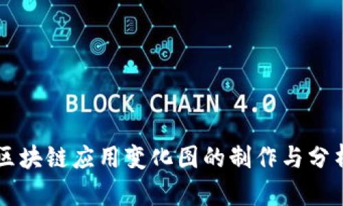 区块链应用变化图的制作与分析