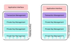 区块链应用与投资峰会：