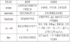 钱包Token：数字资产的新纪元