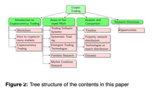 区块链技术在无人系统中的应用探索